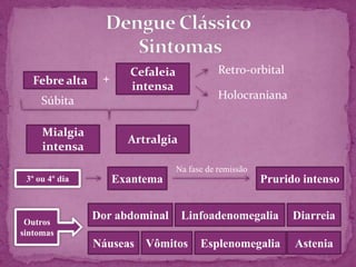 Podem ocorrer formas raras com comprometimento
do sistema nervoso central manifestando-se com
encefalites (Síndrome de Reye) ou polineuropatias
(Síndrome de Guillain-Barré). Essas formas podem
surgir no decorrer da doença ou na fase de
convalescença.
 