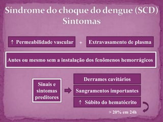 Os fenômenos hemorrágicos iniciam-se em até 24 horas.
 