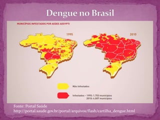 Fonte: Portal Saúde
http://portal.saude.gov.br/portal/arquivos/flash/cartilha_dengue.html
 