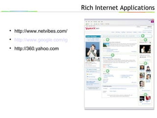 Rich Internet Applications

http://www.netvibes.com/

http://www.google.com/ig

http://360.yahoo.com
 