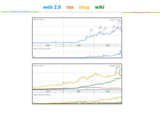 web 2.0 rss blog wiki
 