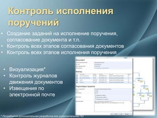 • Создание заданий на исполнение поручения,
  согласование документа и т.п.
• Контроль всех этапов согласования документов
• Контроль всех этапов исполнения поручения


 • Визуализация*
 • Контроль журналов
   движения документов
 • Извещения по
   электронной почте


* Потребуется дополнительная разработка или дополнительное ПО
 