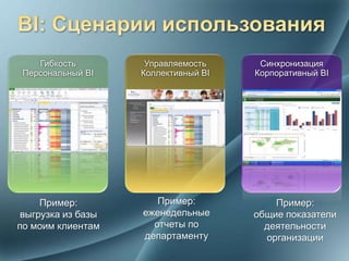Гибкость         Управляемость     Синхронизация
 Персональный BI    Коллективный BI   Корпоративный BI




     Пример:           Пример:            Пример:
 выгрузка из базы   еженедельные      общие показатели
по моим клиентам      отчеты по         деятельности
                    департаменту        организации
 