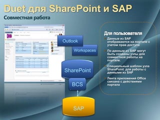 Совместная работа



                    Outlook

                         Workspaces




                    SharePoint

                        BCS



                        SAP
 