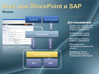 Отчеты

         Outlook            Workspaces




                                        Offline
                      SharePoint
           Подписка




                                   Доставка

                Duet Reporting


           R/3                     BW
 