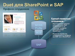 Профили сотрудников




                      MOSS
                      Profile
                      BCS



                       SAP
 