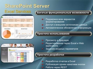 Excel Services   Богатые функциональные возможности

                       Поддержка всех вариантов
                       форматирования
                       Доступ к внешним источникам данных
                       Автоматическое обновление информации

                 Простота использования

                       Просмотр в браузере
                       Редактирование через Excel и Web
                       applications
                       Задание входных параметров

                 Простота разработки

                       Разработка отчетов в Excel
                       Публикация одним нажатием кнопки
                       Работа через REST
 