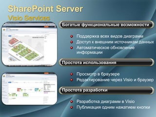 Visio Services
                 Богатые функциональные возможности

                       Поддержка всех видов диаграмм
                       Доступ к внешним источникам данных
                       Автоматическое обновление
                       информации

                 Простота использования

                       Просмотр в браузере
                       Редактирование через Visio и браузер

                 Простота разработки

                       Разработка диаграмм в Visio
                       Публикация одним нажатием кнопки
 