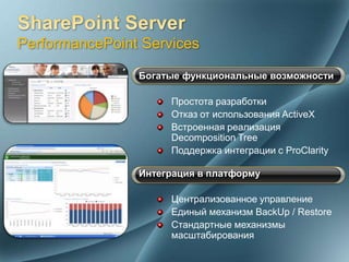 PerformancePoint Services

                Богатые функциональные возможности

                     Простота разработки
                     Отказ от использования ActiveX
                     Встроенная реализация
                     Decomposition Tree
                     Поддержка интеграции с ProClarity

                Интеграция в платформу

                     Централизованное управление
                     Единый механизм BackUp / Restore
                     Стандартные механизмы
                     масштабирования
 