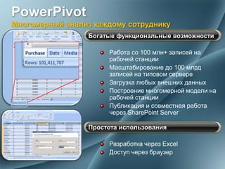PowerPivot
Многомерный анализ каждому сотруднику
                 Богатые функциональные возможности

                      Работа со 100 млн+ записей на
                      рабочей станции
                      Масштабирование до 100 млрд
                      записей на типовом сервере
                      Загрузка любых внешних данных
                      Построение многомерной модели на
                      рабочей станции
                      Публикация и совместная работа
                      через SharePoint Server

                 Простота использования

                      Разработка через Excel
                      Доступ через браузер
 