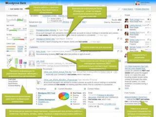 Начало работы с простого
                                                               Важнейшая информация банка
                          запроса, быстрый поиск и
                                                                Woodgrove…отчет по новым
                               обнаружение
                                                                рыночным возможностям для
                                                                    отправки клиентам




                                                                         Группа клиентов для изучения


                                                                                                                 Специалисты с
                                                                                                                   указанием
                                                                       Поиск клиентов вне области прямого     доступности и оценки
                                                                           совпадения терминов (REIT
                                                                      приблизительно соответствует термину
                                                                                «недвижимость»)
    Просмотр информации по
 различным сводным таблицам с
   возможностью детализации




Немедленное выполнение
 действий с выбранными
      элементами


                                                                                                                Новости и мнения
   Детализация до единого представления, содержащего все аспекты работы с                                    сторонних специалистов,
   клиентом: портфель, активы, связи, годовые и квартальные планы работы с                                   которые отслеживаются
 