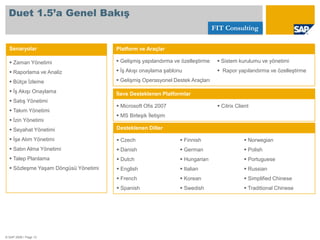 SAP CRM Sistemi Veri Arşivlemesi (AKBANK)