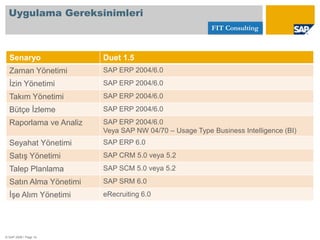 FIT Türkiye, FIT Hollanda ve FIT Kıbrıs faal olan ülke şirketleridir.