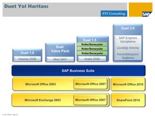  SAP ve Microsoft tarafından ortak geliştiriliyor, destekleniyor ve satılıyor.