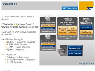  500+ SAP Müşterisi kullanıyor.