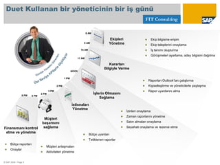 İLK SAP & Elektronik İmza Entegrasyonu (İSFALT)