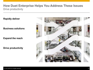 © 2012 SAP AG. All rights reserved. 13
How Duet Enterprise Helps You Address These Issues
Drive productivity
Rapidly deliver
Business solutions
Expand the reach
Drive productivity
 