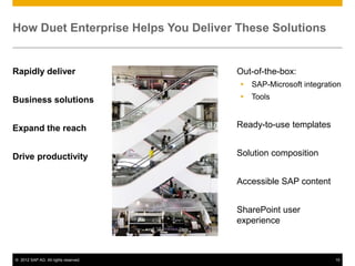 © 2012 SAP AG. All rights reserved. 15
How Duet Enterprise Helps You Deliver These Solutions
Rapidly deliver
Business solutions
Expand the reach
Drive productivity
Out-of-the-box:
 SAP-Microsoft integration
 Tools
Ready-to-use templates
Solution composition
Accessible SAP content
SharePoint user
experience
 