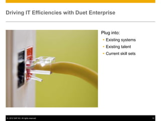 © 2012 SAP AG. All rights reserved. 16
Driving IT Efficiencies with Duet Enterprise
Plug into:
 Existing systems
 Existing talent
 Current skill sets
 