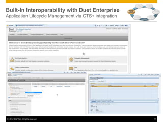 © 2012 SAP AG. All rights reserved. 17
Built-In Interoperability with Duet Enterprise
Application Lifecycle Management via CTS+ integration
Foundation
Offline
Support
Monitoring
and Supportability
Landscape
Management
Business
Content
Application
Lifecycle
Management
Authentication
and
Security
Foundation
 