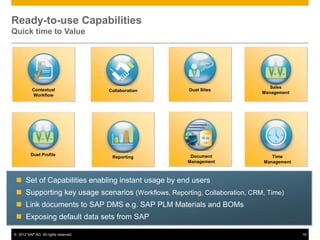 © 2012 SAP AG. All rights reserved. 19
Duet Profile
CollaborationContextual
Workflow
Reporting
Duet Sites
 Set of Capabilities enabling instant usage by end users
 Supporting key usage scenarios (Workflows, Reporting, Collaboration, CRM, Time)
 Link documents to SAP DMS e.g. SAP PLM Materials and BOMs
 Exposing default data sets from SAP
Document
Management
Sales
Management
Time
Management
Ready-to-use Capabilities
Quick time to Value
 