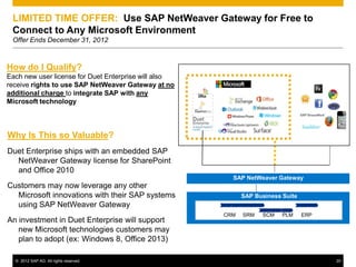© 2012 SAP AG. All rights reserved. 20
LIMITED TIME OFFER: Use SAP NetWeaver Gateway for Free to
Connect to Any Microsoft Environment
Offer Ends December 31, 2012
How do I Qualify?
Each new user license for Duet Enterprise will also
receive rights to use SAP NetWeaver Gateway at no
additional charge to integrate SAP with any
Microsoft technology
Why Is This so Valuable?
Duet Enterprise ships with an embedded SAP
NetWeaver Gateway license for SharePoint
and Office 2010
Customers may now leverage any other
Microsoft innovations with their SAP systems
using SAP NetWeaver Gateway
An investment in Duet Enterprise will support
new Microsoft technologies customers may
plan to adopt (ex: Windows 8, Office 2013)
SRM SCM ERPPLMCRM
SAP Business Suite
SAP NetWeaver Gateway
 