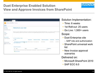 © 2012 SAP AG. All rights reserved. 24
Duet Enterprise Enabled Solution
View and Approve Invoices from SharePoint
Solution Implementation:
 Time: 6 weeks
 1st Roll-out: 25 users
 Go Live: 1,500+ users
Scope:
 Duet Enterprise site
– SAP role and authorization
 SharePoint universal work
list
 New Invoice approval
scenarios
Delivered on:
 Microsoft SharePoint 2010
 SAP ECC 6.0
 