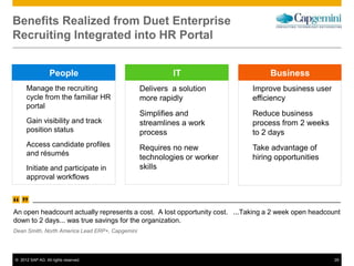 © 2012 SAP AG. All rights reserved. 29
Benefits Realized from Duet Enterprise
Recruiting Integrated into HR Portal
Manage the recruiting
cycle from the familiar HR
portal
Gain visibility and track
position status
Access candidate profiles
and résumés
Initiate and participate in
approval workflows
Delivers a solution
more rapidly
Simplifies and
streamlines a work
process
Requires no new
technologies or worker
skills
Improve business user
efficiency
Reduce business
process from 2 weeks
to 2 days
Take advantage of
hiring opportunities
People IT Business
An open headcount actually represents a cost. A lost opportunity cost. ...Taking a 2 week open headcount
down to 2 days... was true savings for the organization.
Dean Smith, North America Lead ERP+, Capgemini
“ ”
 