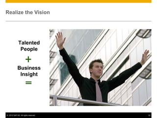 © 2012 SAP AG. All rights reserved. 32
Realize the Vision
Talented
People
Business
Insight
 