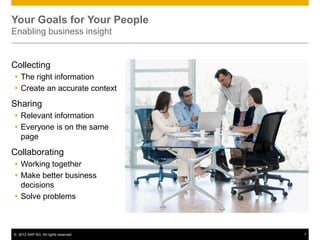 © 2012 SAP AG. All rights reserved. 7
Your Goals for Your People
Enabling business insight
Collecting
 The right information
 Create an accurate context
Sharing
 Relevant information
 Everyone is on the same
page
Collaborating
 Working together
 Make better business
decisions
 Solve problems
 