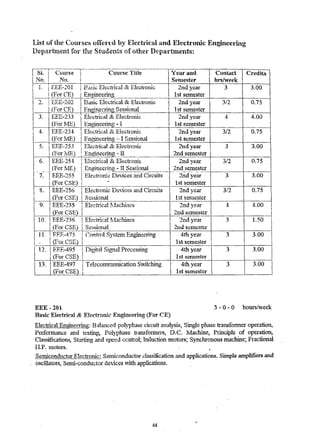 List of the Courses uffert;d by Electrical and Eiectronic Engineering 
Della.rtuvcnt for the Students of othel" D:.;purtments: 
I Noo 
Course Course Title Year and I Contact Credits 
No. Se!uester I hrsJ-week 
i I 1. I EEE-1Ol B Cl:£lc Electric.al Electron.ic 2nd year 3 3.00 
-! ""I 
lIst semester I 
- ~ "------_. . ---;- 0.75 
. Electric.al·& Ekciromc I 2nd year 3/2 
• ('I • nC{,11!J:g ue8810na1 I 1s t semester i 
~cal & Electronic 2nd year I- 4.00 j q. 
eeling -I 1st Selllester 
. ~ cal 8(.. Electror-.ic I 2nd year 3/2 0.75 neering I Sessional l 1st semester 
clcal & Electronic I 2udyeal° I 3 3.00 
leering -11 I 2nd selnester 
trical & Electronic I 2nd' ear ! 3/2 I 0.75 
4.00 
I 
I 1.5°l 
I 
3 3.00 
1I 1'-')' i) ]:T4,',._T.1iI:.'i _4~Q~" il .~Ln g"tt 3'1L ~~.l gna1 P roces'sm g ' J.. th~ year 3 3.00 
L-_-1JFol' C~~l _ list set"£lester 
1 13. I EEE .. 497 I Telecommunication Switching 14th year 
I 1 (For CSE) I  1st selnester 
3 3.00 
EEE - 201 3 - 0 - 0 hours/week 
Basic Electrical & Electronic Engineering (For CE) 
Electrical Enmneer.u.'1g: Balanced polyphase circuit analysis, Single pha.~e transfonner operation, 
Pelformance and testing, Polyphase transfoIIDers, D.C. Machine, Principle of operation, 
Classifications, Starti..flg and speed control; Induction motors; Synchronous machine; Fractional 
lI.P.· Inotors. 
Se!1"'.icondnctor Electronic: Serniconductor c1asiJication and applications. Situple amplifiers and 
.o scillators, Senn-conductor devices ~lith application .~. . 
44 
 