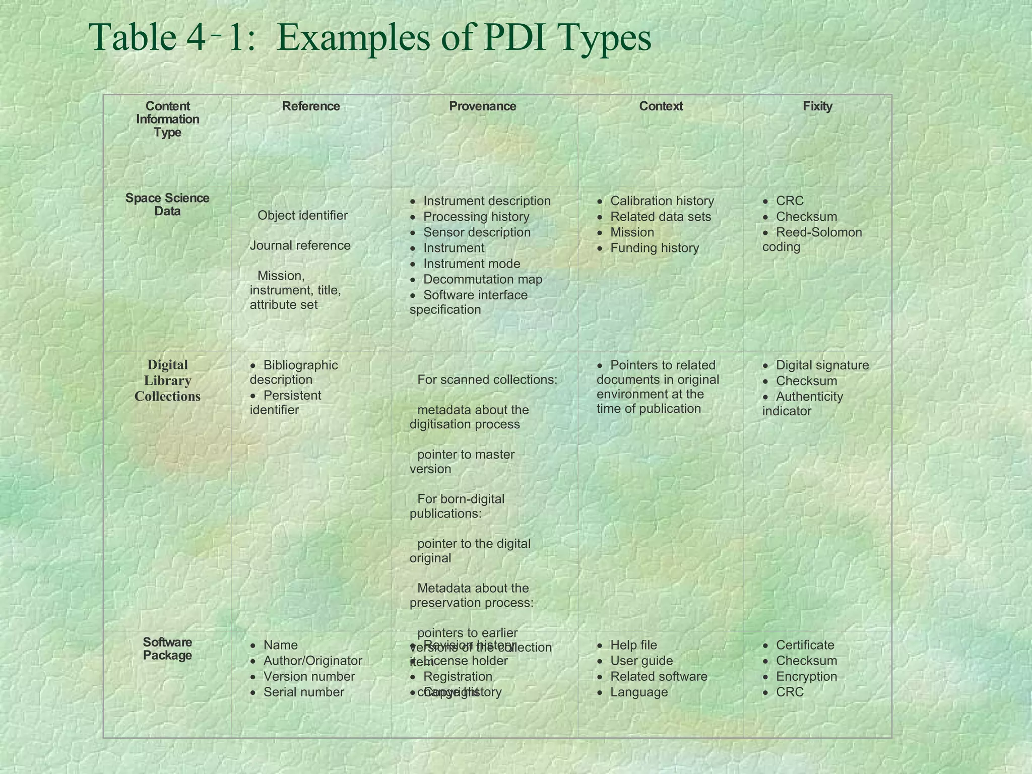 Table 4‑1:  Examples of PDI Types   Content Information Type Reference Provenance  Context Fixity Space Science Data      Object identifier  Journal reference      Mission, instrument, title, attribute set        Instrument description      Processing history      Sensor description      Instrument      Instrument mode      Decommutation map      Software interface specification      Calibration history      Related data sets      Mission      Funding history      CRC      Checksum      Reed-Solomon coding   Digital Library Collections      Bibliographic description      Persistent  identifier      For scanned collections:       metadata about the digitisation process      pointer to master version      For born-digital publications:       pointer to the digital original      Metadata about the preservation process:      pointers to earlier versions of the collection item      change history      Pointers to related documents in original environment at the time of publication      Digital signature      Checksum      Authenticity indicator Software Package        Name      Author/Originator      Version number      Serial number      Revision history      License holder      Registration      Copyright      Help file      User guide      Related software      Language      Certificate      Checksum      Encryption      CRC 