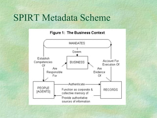 SPIRT Metadata Scheme 