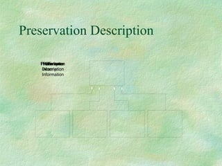 Preservation Description 