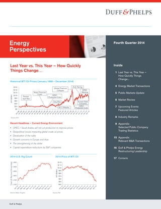 Duff & Phelps
Energy
Perspectives
Last Year vs. This Year – How Quickly
Things Change…
Fourth Quarter 2014
Inside
	 1	 Last Year vs. This Year –	
	 How Quickly Things	
	 Change...
	 4	 Energy Market Transactions
	 5	 Public Markets Update
	 6	 Market Review
	 7	 Upcoming Events	
Featured Articles
	 8	 Industry Remarks
	 9	 Appendix:	
Selected Public Company	
Trading Statistics
	15	 Appendix:	
Relevant MA Transactions
16		 Duff  Phelps Energy
Restructuring Leadership
17		 Contacts
Recent Headlines – Current Energy Environment
yy OPEC / Saudi Arabia will not cut production to improve prices
yy Geopolitical issues impacting global crude oil prices
yy Devaluation of the ruble
yy Growth concerns in Europe and Asia
yy The strengthening of the dollar
yy Capital expenditure reductions by EP companies
$0
$20
$40
$60
$80
$100
$120
$140
$160
WTI($/Bbl)
Jan-88Jan-89Jan-90
Jan-92
Jan-91
Jan-93Jan-94Jan-95Jan-96Jan-97
Jan-99
Jan-98
Jan-00Jan-01Jan-02Jan-03
Jan-05
Jan-04
Jan-06Jan-07Jan-08Jan-09Jan-10
Jan-12
Jan-11
Jan-13Jan-14Jan-15
Persian
Gulf War
OPEC
Production Cuts
Asian Financial
Crisis
Iraq War
9/11 Attacks
Arab Spring
Global Financial
Collapse OPEC
Meeting
OPEC
Production Cuts
Europe Debt
Concerns
Historical WTI Oil Prices (January 1988 – December 2014)
Source: EIA
1,700
1,750
1,800
1,850
1,900
1,950
Jan-14Feb-14M
ar-14
M
ay-14
Apr-14
Jun-14Jul-14Aug-14Sep-14O
ct-14
D
ec-14
N
ov-14
TotalU.S.RigCount(OilandGas)
$40
$50
$60
$70
$80
$90
$100
$110
$120
WTI($/Bbl)
Jan-14Feb-14M
ar-14
M
ay-14
Apr-14
Jun-14Jul-14Aug-14Sep-14O
ct-14
D
ec-14
N
ov-14
Jan-15
2014 U.S. Rig Count 2014 Price of WTI Oil
Source: Baker Hughes Source: EIA
 
