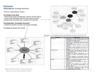 Krammer
Project Start-up: Knowledge Identification

Technical / Organisational / Human

Knowledge Cluster Map
..based around project management, customer and the product
...picture of the knowledge required for the project, the skills
available within the project team, expertise from externals

Knowledge Map / Knowledge Acquisition
..identifies the location of known and missing knowledge

Knowledge Generation and Transfer




                                                                   Source: Krammer, C 2010, Knowledge Management in Project Management, VDM Verlag Dr. Muller GmbH & Co. KG
                                                                   (pp. 38-45)




  PMIQ 15February2012 'Initiating Projects-                                                                                                                                   8
   lessons learned' with Stephen Duffield
 