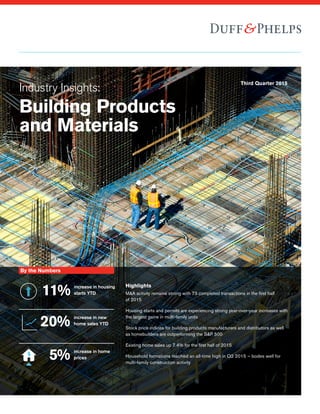 Industry Insights:
Building Products
and Materials
Third Quarter 2015
By the Numbers
Highlights
11% increase in housing
starts YTD
5% increase in home
prices
M&A activity remains strong with 73 completed transactions in the first half
of 2015
Housing starts and permits are experiencing strong year-over-year increases with
the largest gains in multi-family units
Stock price indices for building products manufacturers and distributors as well
as homebuilders are outperforming the S&P 500
Existing home sales up 7.4% for the first half of 2015
Household formations reached an all-time high in Q2 2015 – bodes well for
multi-family construction activity
20% increase in new
home sales YTD
 
