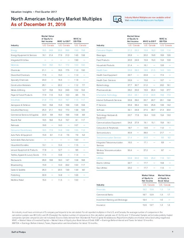 Duff and phelps 2014 valuation handbook pdf