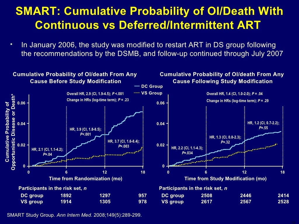 D1 Highly Active Antiretroviral Treatment (HAART) DHHS Guidelines 200…