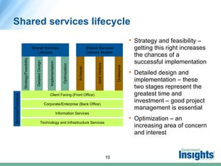 Jan Duffy - UK/Canada: L'esperienza degli Shared Services Centers in UK e in Canada