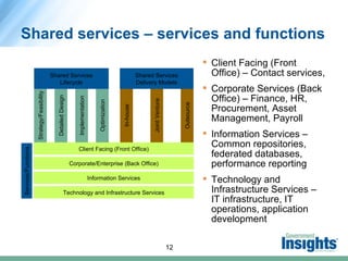 Jan Duffy - UK/Canada: L'esperienza degli Shared Services Centers in UK e in Canada