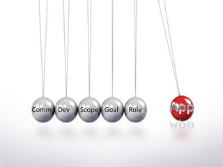 Comm Dev   Scope Goal   Role
 