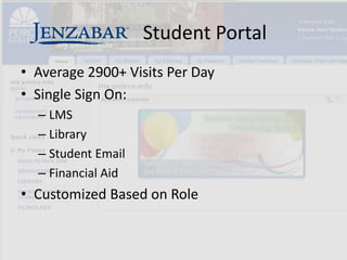 Student Portal
• Average 2900+ Visits Per Day
• Single Sign On:
  – LMS
  – Library
  – Student Email
  – Financial Aid
• Customized Based on Role
 