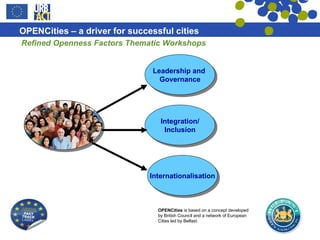 Refined Openness Factors Thematic Workshops Integration/ Inclusion Internationalisation Leadership and  Governance low qualified migrants 