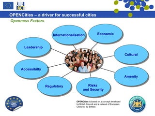 Openness Factors Economic Internationalisation Accessibilty Regulatory Risks  and Security Leadership Amenity Cultural low qualified migrants 