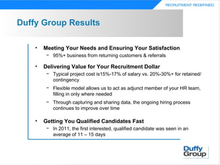 Duffy Group Results

    •   Meeting Your Needs and Ensuring Your Satisfaction
         − 95%+ business from returning customers & referrals

    •   Delivering Value for Your Recruitment Dollar
         − Typical project cost is15%-17% of salary vs. 20%-30%+ for retained/
           contingency
         − Flexible model allows us to act as adjunct member of your HR team,
           filling in only where needed
         − Through capturing and sharing data, the ongoing hiring process
           continues to improve over time

    •   Getting You Qualified Candidates Fast
         − In 2011, the first interested, qualified candidate was seen in an
           average of 11 – 15 days
 