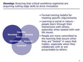 Develop: Ensuring that critical workforce segments are
acquiring cutting edge skills to drive innovation


                                                                  • Formal training helpful for
                                                                    meeting specific requirements
                                                                  • Learning is social in nature -
                                                                    people learn through their
                                                                    interactions with others,
                                                                    especially when tasked with real-
                            Capability                              life issues
         Develop                             Deploy
                          Performance
                                                                  • People are more committed to
                                                                    the learning that occurs when
             Commitment                    Alignment                they are ―tested‖ in ways that
                                                                    matter, especially when they
                            Connect
                                                                    collaborate with or are
                                                                    accountable to others



Copyright © 2006 Deloitte Development LLC. All rights reserved.                                    9
 