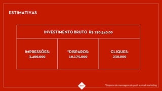 ESTIMATIVAS
IMPRESSÕES:
3.400.000
*DISPAROS:
10.175.000
CLIQUES:
230.000
INVESTIMENTO BRUTO R$ 190.540,00
*Disparos(de(mensagens(de(push(e(email(markeCng(
 