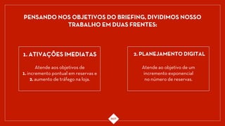 PENSANDO NOS OBJETIVOS DO BRIEFING, DIVIDIMOS NOSSO
TRABALHO EM DUAS FRENTES:
1. ATIVAÇÕES IMEDIATAS
Atende aos objetivos de
1. incremento pontual em reservas e
2. aumento de tráfego na loja.
Atende ao objetivo de um
incremento exponencial
no número de reservas.
2. PLANEJAMENTO DIGITAL
 