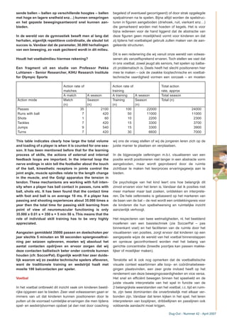 sende ballen – ballen op verschillende hoogtes – ballen
met hoge en lagere snelheid enz…) kunnen omspringen
en het gepaste bewegingsantwoord snel kunnen aan-
bieden.
In de wereld van de gymnastiek beseft men al lang dat
herhalen, eigenlijk repetitieve coördinatie, de sleutel tot
succes is.Vandaar dat de parameter, 30.000 herhalingen
van een beweging, zo vaak geciteerd wordt in dit milieu.
Houdt het voetbalmilieu hiermee rekening?
Een fragment uit een studie van Professor Pekka
Luhtanen - Senior Researcher, KIHU Research Institute
for Olympic Sports
This table indicates clearly how large the total volume
and loading of a player is when it is counted for one sea-
son. It has been mentioned before that for the learning
process of skills, the actions of external and internal
feedback loops are important. In the internal loop the
nerve endings in skin tell the footballer about the touch
of the ball, kinesthetic receptors in joints control the
joint angle, muscle spindles relate to the length change
in the muscle, and the Golgi apparatus the tension in
tendon. These mechanisms are working with full inten-
sity when a player has ball contact in passes, runs with
ball, shots etc. It has been found that the contact time
with foot and ball is on average 10 ms. If a player has
passing and shooting experiences about 35.000 times a
year then the total time for passing skill learning from
point of view of neuromuscular functioning is only
35.000 x 0.01 s = 350 s = 5 min 50 s. This means that the
role of individual skill training has to be very highly
appreciated.
Aangezien gemiddeld 35000 passen en doelschoten per
jaar slechts 5 minuten en 50 seconden spiergevoeltrai-
ning per seizoen opleveren, moeten wij absoluut het
aantal contacten opdrijven en ervoor zorgen dat wij
deze contacten ballistisch beter onder controle kunnen
houden (cfr. SoccerPal). Eigenlijk wordt hier zeer duide-
lijk waarom wij zo zwakke technische spelers afleveren,
want de traditionele training en wedstrijd haalt met
moeite 100 balcontacten per speler.
Voetbal
In het voetbal ontbreekt dit inzicht vaak om kinderen beeld-
rijke opgaven aan te bieden. Zeer veel volwassenen gaan er
immers van uit dat kinderen kunnen positioneren door te
putten uit de voorraad ruimtelijke ervaringen die men tijdens
spel- en wedstrijdvormen opdoet (al dan niet door coaching
begeleid of eventueel gecorrigeerd) of door strak opgelegde
spelpatronen na te spelen. Bijna altijd worden de spelstruc-
turen in figuren aangeboden (driehoek, ruit, vierkant enz…)
die gemarkeerd worden met hoeden of kegels. Het is voor
bijna iedereen voor de hand liggend dat de abstractie van
deze figuren geen moeilijkheid vormt voor kinderen en dat
zij tijdens het voetbalspel gebruik zullen maken van de aan-
geleerde structuren.
Dit is een redenering die wij vanuit onze wereld van volwas-
senen als vanzelfsprekend ervaren. Toch stellen we vast dat
in ons voetbal, zowel jeugd als seniors, het spelen op balbe-
zit problematisch is. Deels heeft het slecht positioneren hier
mee te maken – ook de zwakke looptechnische en voetbal-
technische vaardigheid vormen een oorzaak – en moeten
wij ons de vraag stellen of wij de jongeren leren zich op de
juiste manier te plaatsen en verplaatsen.
In de bijgevoegde oefeningen m.b.t. visualiseren van een
positie wordt positioneren niet langer in een abstracte vorm
aangeboden, maar wordt geprobeerd door de ruimte
zichtbaar te maken het leerproces ervaringsgewijs aan te
bieden.
De psychologie van het kind leert ons hoe belangrijk dit
zinvol ervaren voor het leren is. Vandaar dat ik posities niet
meer markeer maar laat zoeken, ontdekken en interprete-
ren. De hele oefenreeks is gebaseerd op het markeren van
de baan van de bal – de rest wordt een ontdekkingsreis voor
de kinderen die hun spelbeheersing en ruimtelijke inzicht
aanzienlijk verhoogt.
Het respecteren van twee wetmatigheden, nl. het beeldend
inoefenen van een basistechniek (zie SoccerPal – pas
binnenkant voet) en het faciliteren van de ruimte door het
visualiseren van posities, zorgt ervoor dat kinderen op een
aangepaste wijze de wereld van het voetbal binnenstappen
en opnieuw geconfronteerd worden met het belang van
gerichte concentratie (breedte poortjes kan passen makke-
lijker of moeilijker maken).
Tenslotte wil ik ook nog opmerken dat de voetballistische
visuele context waarbinnen alle loop- en coördinatiebewe-
gingen plaatsvinden, een zeer grote invloed heeft op het
rendement van deze bewegingsvaardigheden en vice versa.
Het snel en efficiënt bewegen binnen het speelveld en de
juiste visuele interpretatie van het spel in functie van de
2 belangrijkste weerstanden van het voetbal, i.c. tijd en ruim-
te, zijn twee dominanten die onverbrekelijk met elkaar ver-
bonden zijn. Vandaar dat leren kijken in het spel, het leren
interpreteren van looplijnen, dribbellijnen en passlijnen ook
voldoende aandacht moet krijgen.
41
Dug-Out - Nummer 42 - April 2007
Action rate of Action rate of Total action
matches training rate, approx
A match A season A training A season Total season
Action mode Match Season Training Season Total (n)
(n) (n) (n) (n)
Passes 35 2100 100 22000 24000
Runs with ball 7 420 50 11000 11000
Shots 1 60 10 2200 2300
Tackles 7 420 15 3300 3700
Jumps 9 540 15 3300 3900
Turns 7 420 30 6600 7000
 